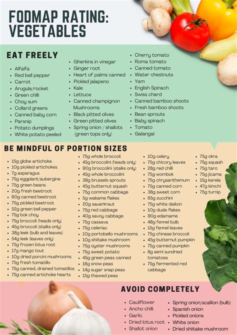 complete fodmap food list.